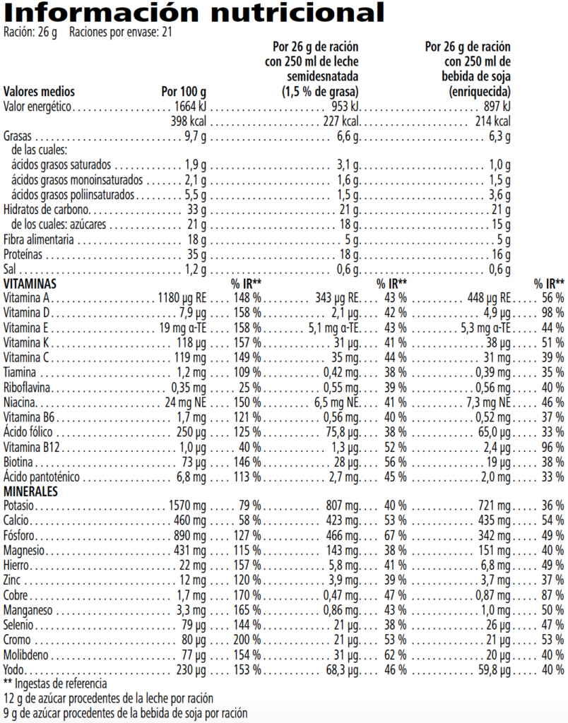 INFORMACION NUTRICIONAL