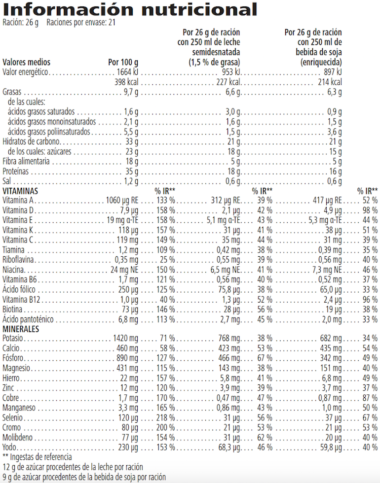 COMPOSICIÓN DEL BATIDO DE VAINILLA